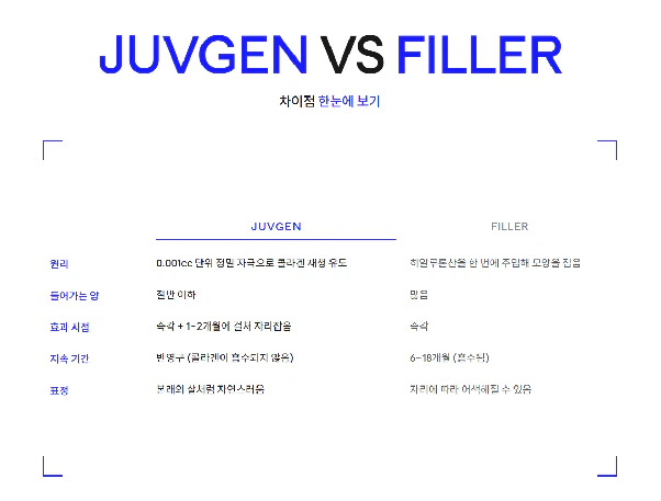 쥬브젠, 깊은 주름에 효과 있을까? 부작용, 필러와의 차이, 실제 후기 등 본문 이미지 6
